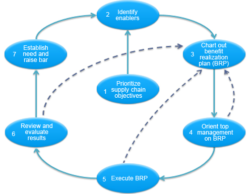 Benefits Delivery Plus